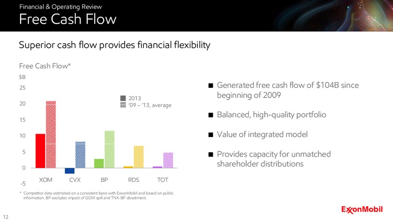 2014 Analyst Meeting – ExxonMobil – slide 12