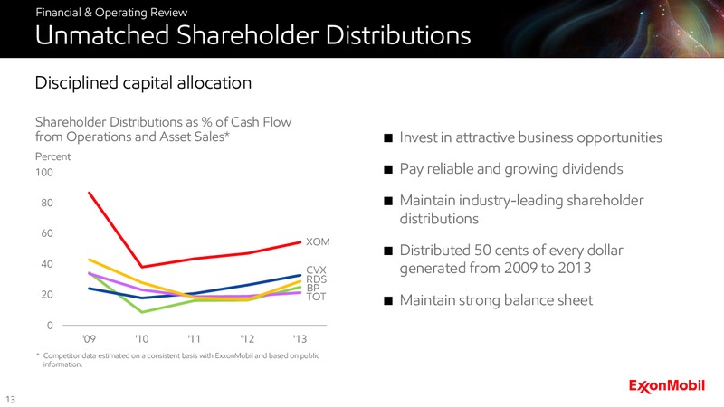 2014 Analyst Meeting – ExxonMobil – slide 13