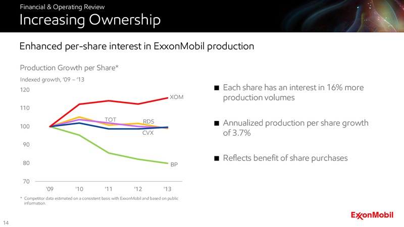 2014 Analyst Meeting – ExxonMobil – slide 14