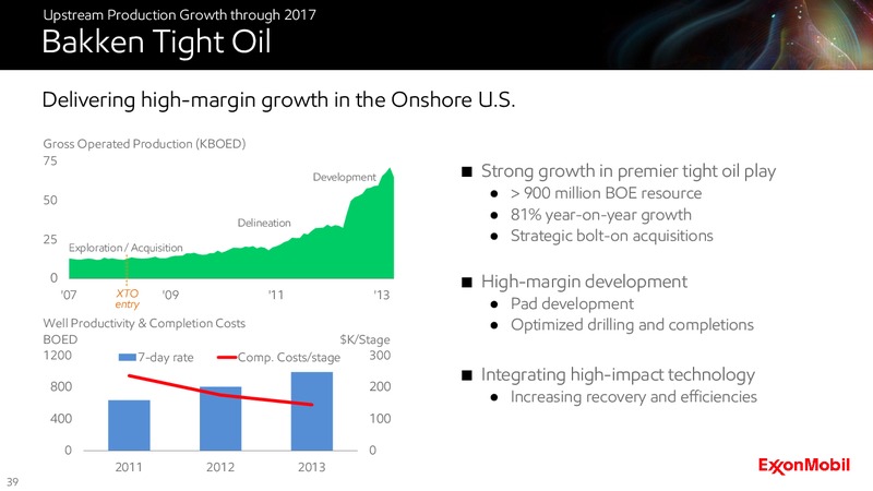 2014 Analyst Meeting – ExxonMobil – slide 39