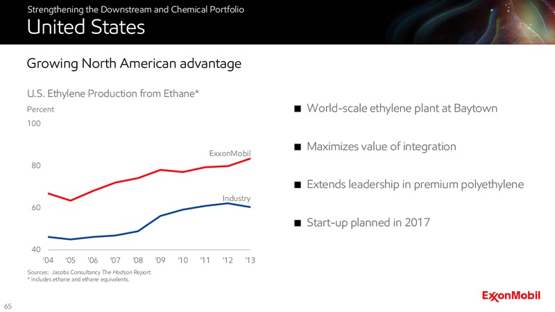 2014 Analyst Meeting – ExxonMobil – slide 65
