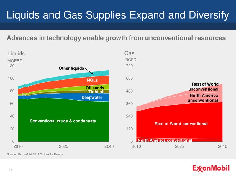 NYSE ANALYST MEETING – ExxonMobil – slide 21