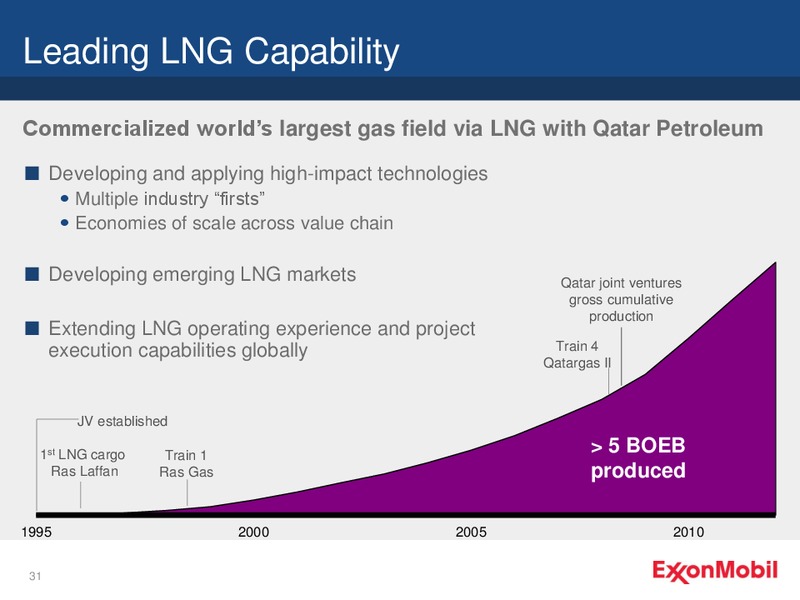 NYSE ANALYST MEETING – ExxonMobil – slide 31