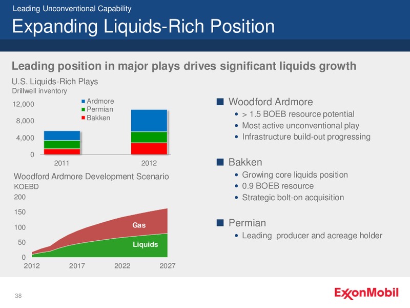 NYSE ANALYST MEETING – ExxonMobil – slide 38