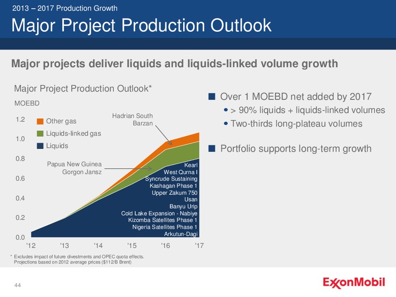 NYSE ANALYST MEETING – ExxonMobil – slide 44