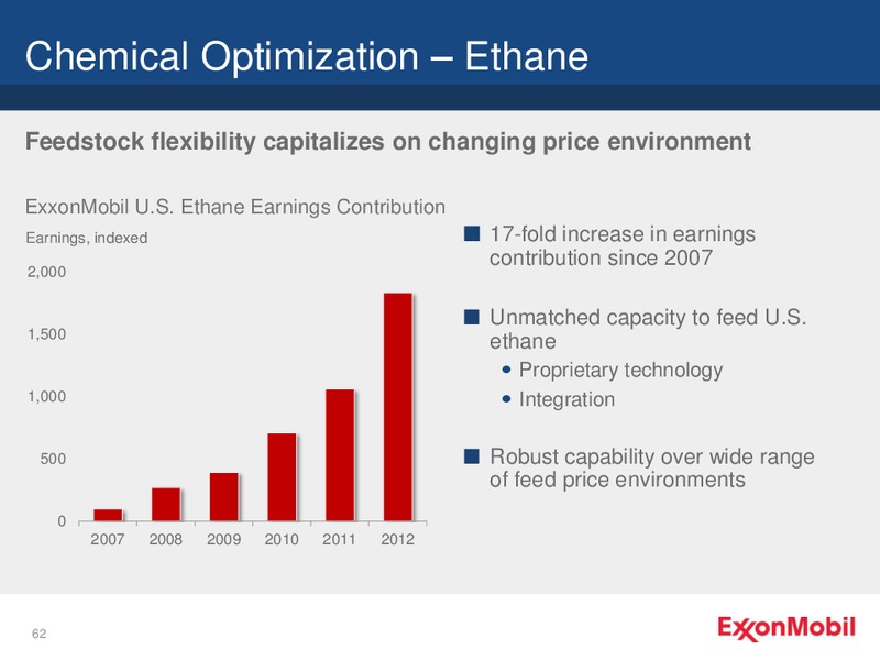 NYSE ANALYST MEETING – ExxonMobil – slide 62