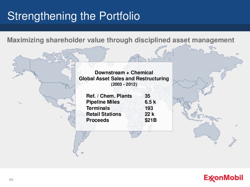 NYSE ANALYST MEETING – ExxonMobil – slide 66