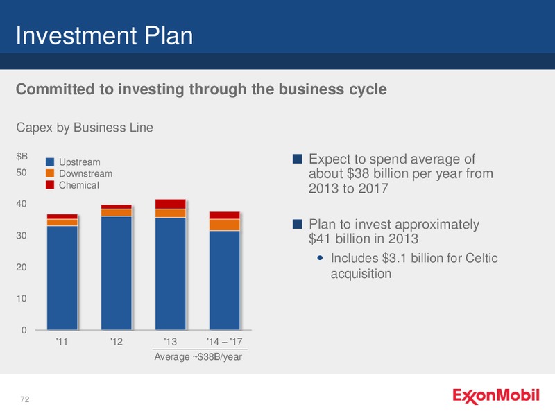 NYSE ANALYST MEETING – ExxonMobil – slide 72