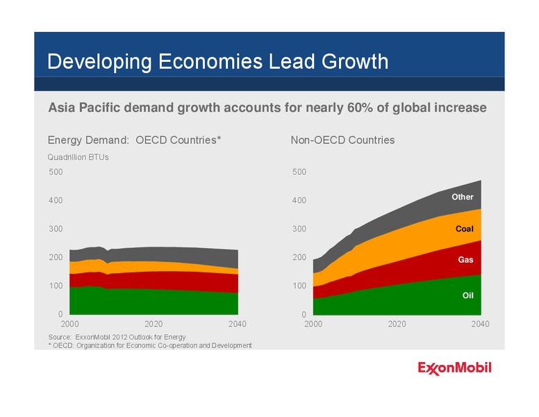 2012 ANALYST MEETING – ExxonMobil – slide 6