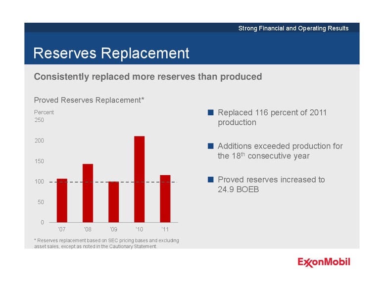 2012 ANALYST MEETING – ExxonMobil – slide 22