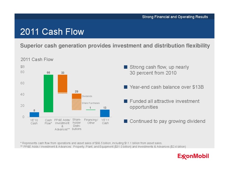 2012 ANALYST MEETING – ExxonMobil – slide 25