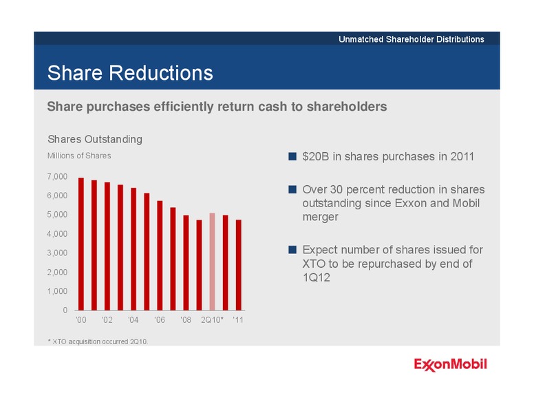 2012 ANALYST MEETING – ExxonMobil – slide 30