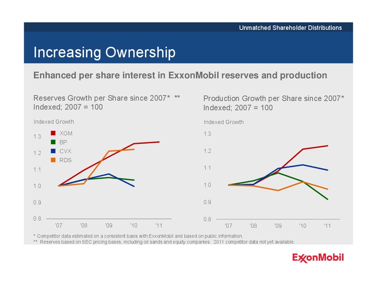 2012 ANALYST MEETING – ExxonMobil – slide 31