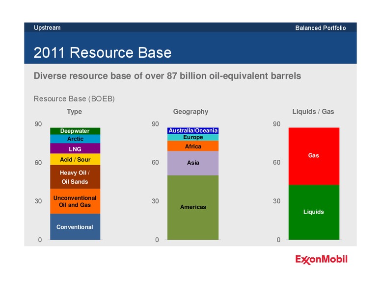 2012 ANALYST MEETING – ExxonMobil – slide 36