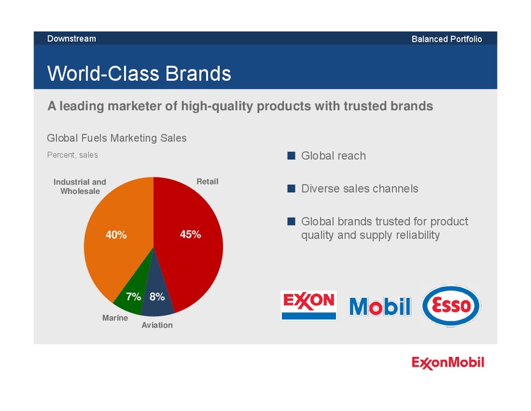2012 ANALYST MEETING – ExxonMobil – slide 44