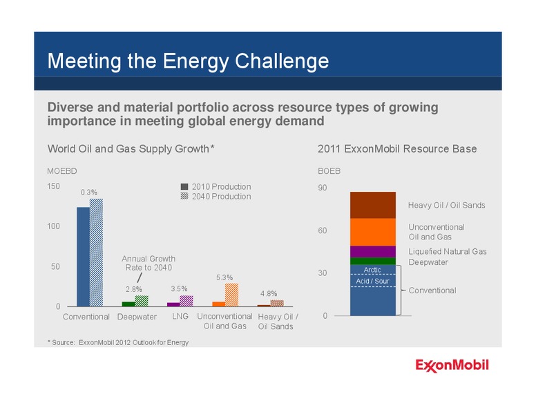 2012 ANALYST MEETING – ExxonMobil – slide 80