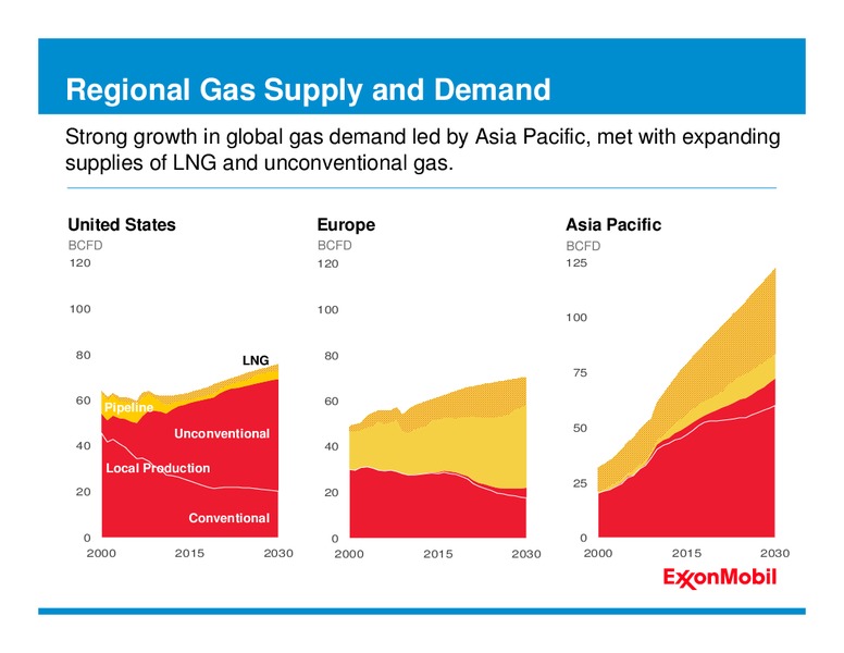 2011 ANALYST MEETING – ExxonMobil – slide 6