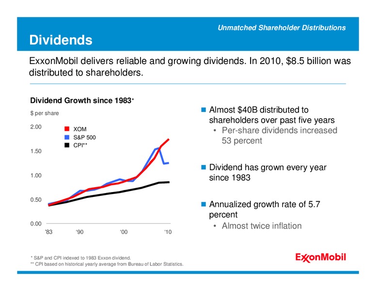 2011 ANALYST MEETING – ExxonMobil – slide 24