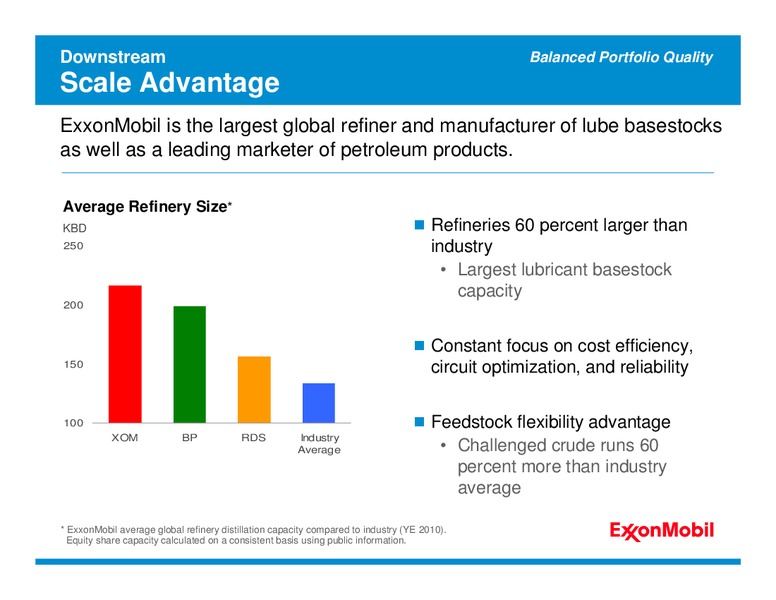 2011 ANALYST MEETING – ExxonMobil – slide 37