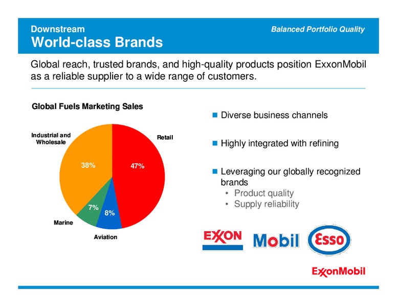 2011 ANALYST MEETING – ExxonMobil – slide 38