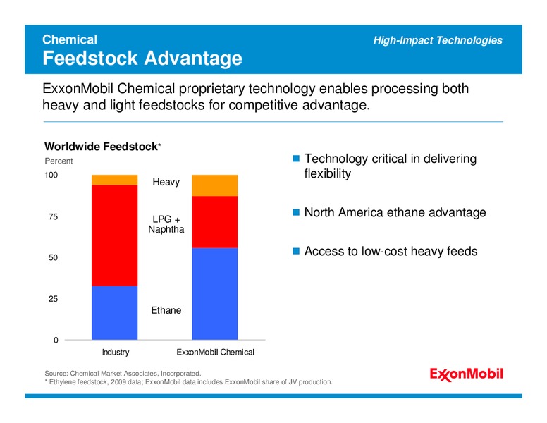 2011 ANALYST MEETING – ExxonMobil – slide 56