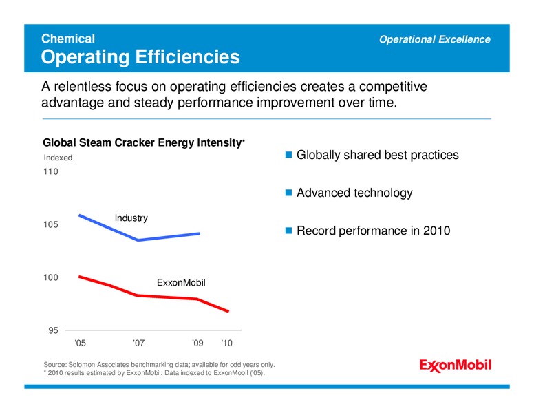 2011 ANALYST MEETING – ExxonMobil – slide 64