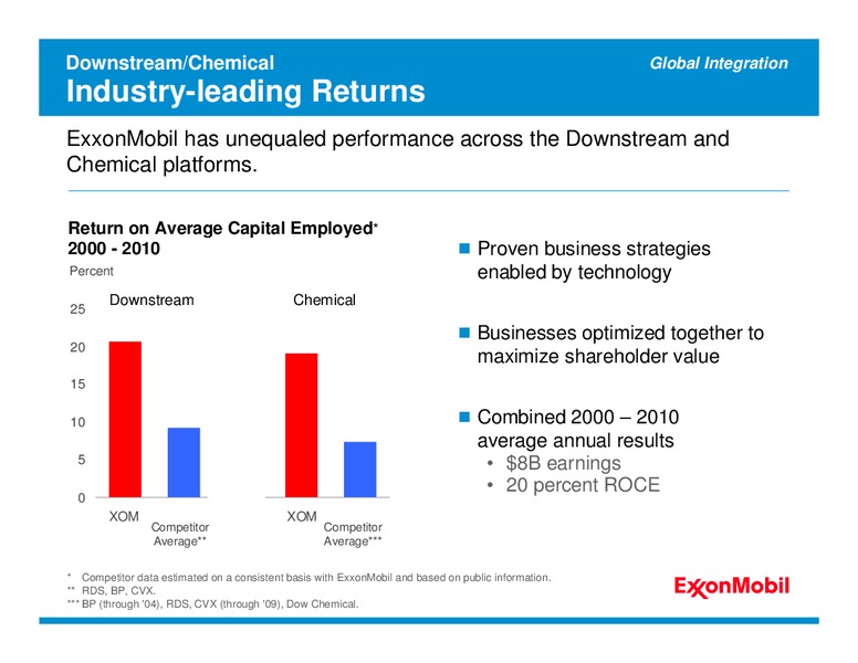 2011 ANALYST MEETING – ExxonMobil – slide 70