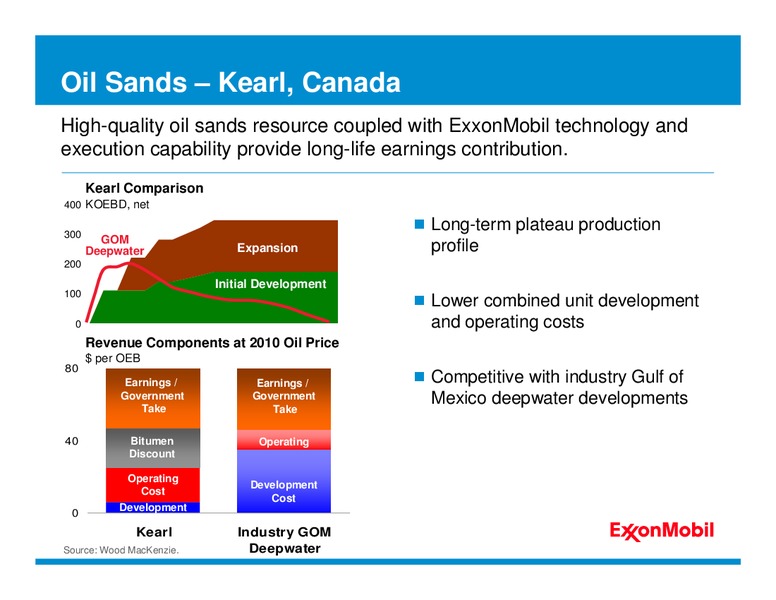2011 ANALYST MEETING – ExxonMobil – slide 82