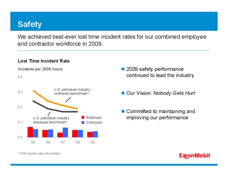 2010 ANALYST MEETING – ExxonMobil – slide 5