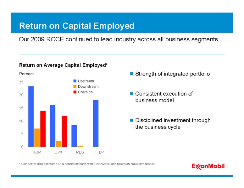 2010 ANALYST MEETING – ExxonMobil – slide 8