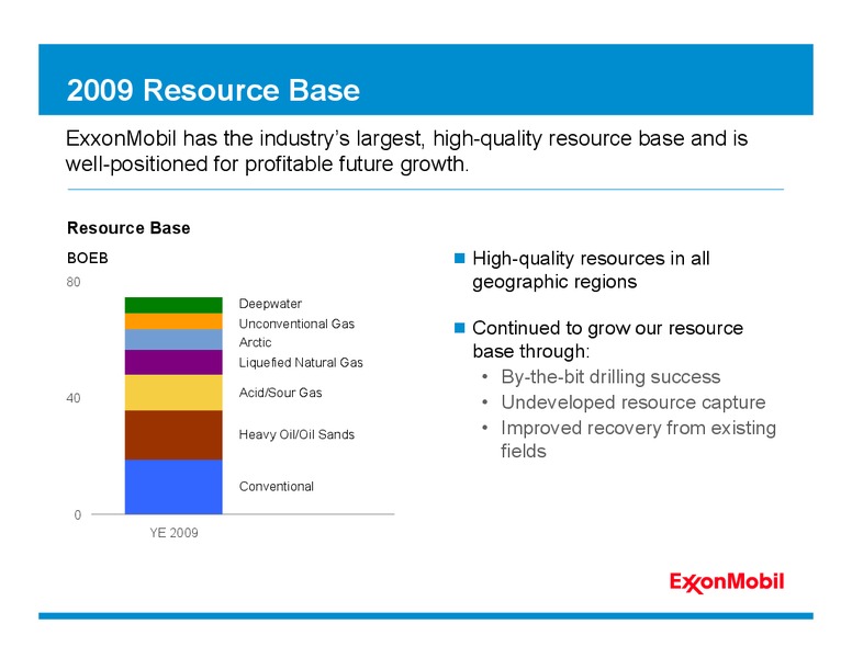 2010 ANALYST MEETING – ExxonMobil – slide 22