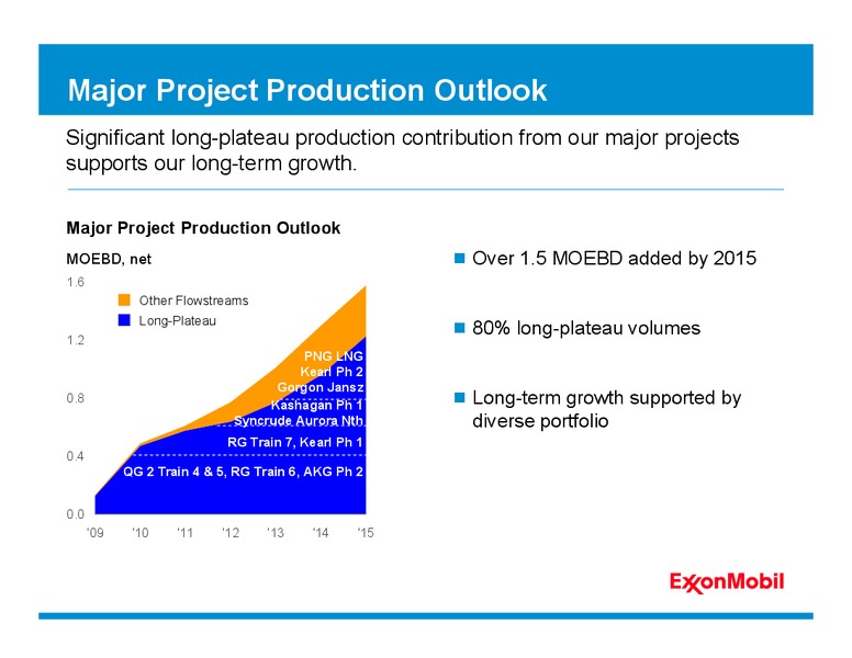2010 ANALYST MEETING – ExxonMobil – slide 36