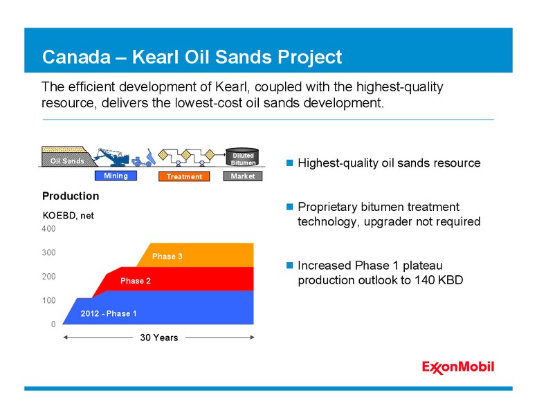 2010 ANALYST MEETING – ExxonMobil – slide 37