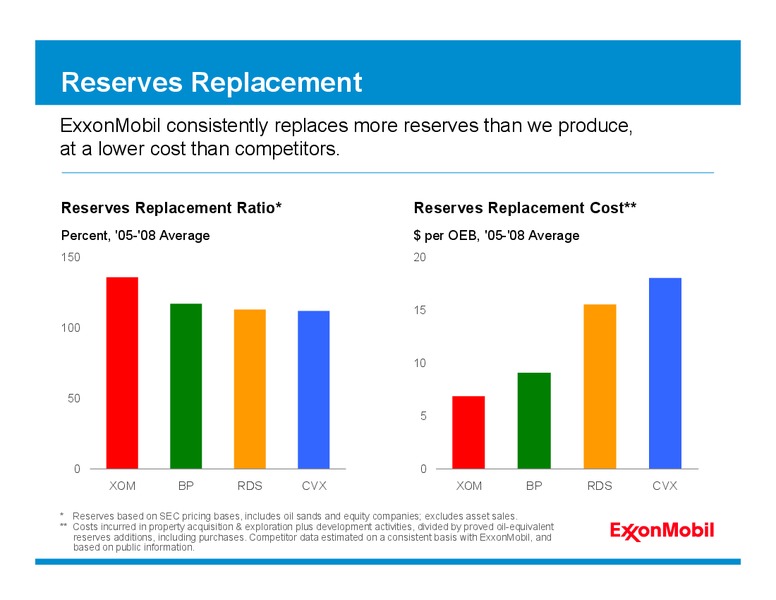 2010 ANALYST MEETING – ExxonMobil – slide 49