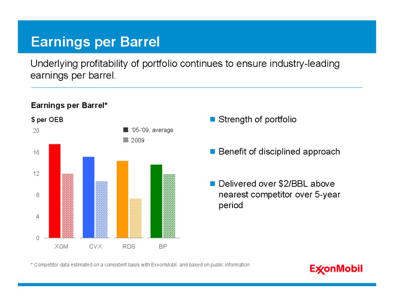 2010 ANALYST MEETING – ExxonMobil – slide 52