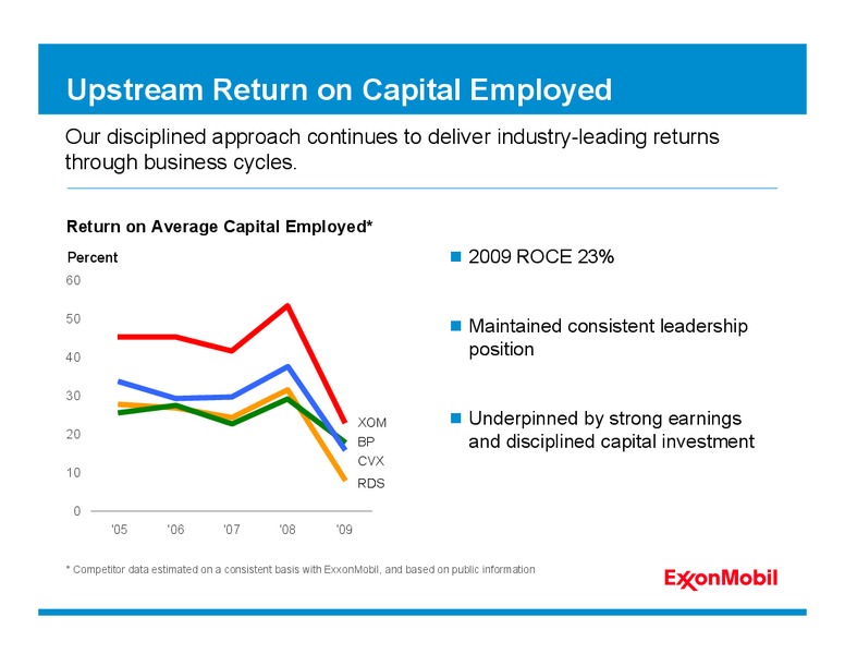 2010 ANALYST MEETING – ExxonMobil – slide 53