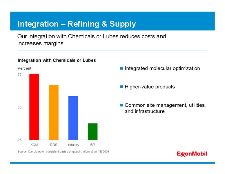 2010 ANALYST MEETING – ExxonMobil – slide 76