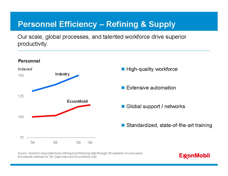 2010 ANALYST MEETING – ExxonMobil – slide 80