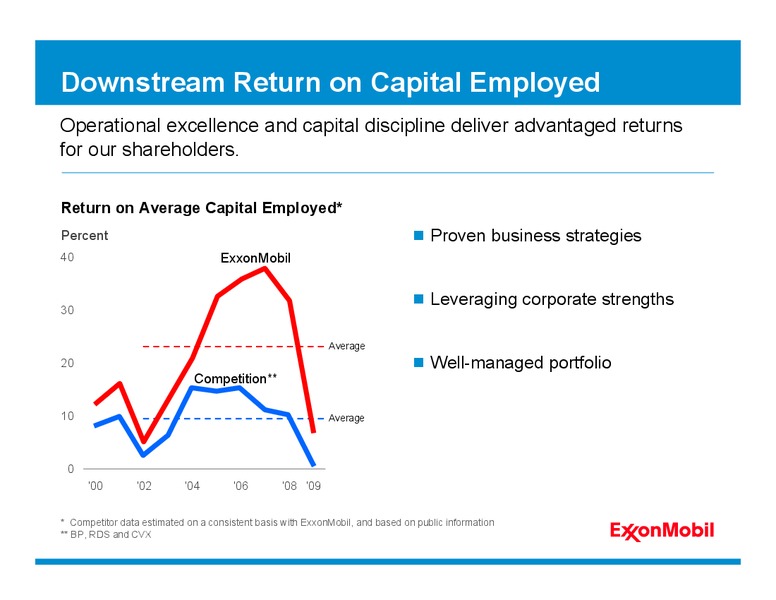 2010 ANALYST MEETING – ExxonMobil – slide 83