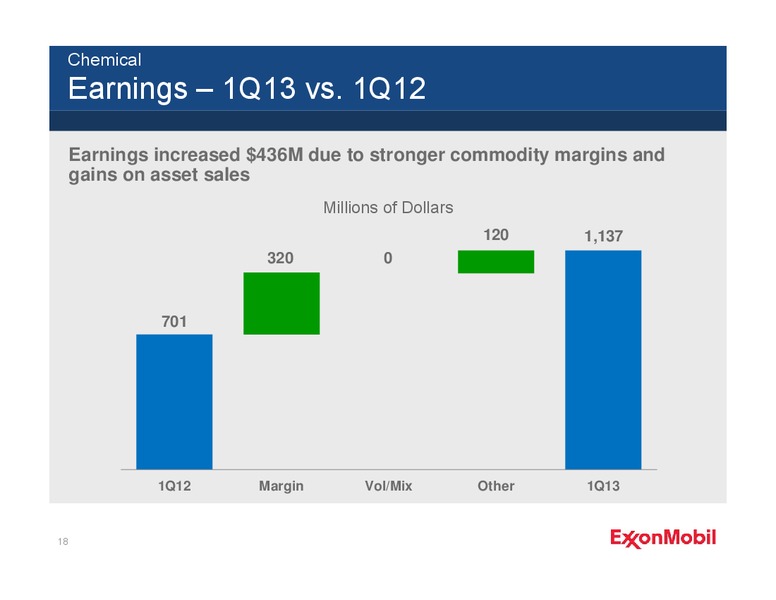 FIRST QUARTER 2013 EARNINGS CALL – ExxonMobil – slide 17