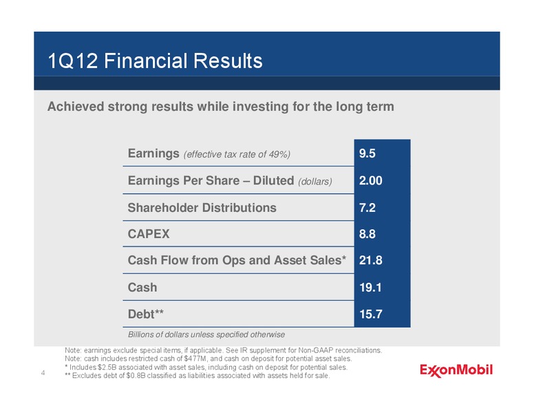 FIRST QUARTER 2012 EARNINGS CALL – ExxonMobil – slide 3