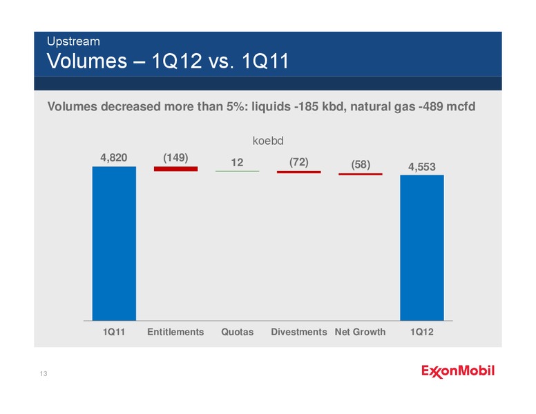 FIRST QUARTER 2012 EARNINGS CALL – ExxonMobil – slide 12