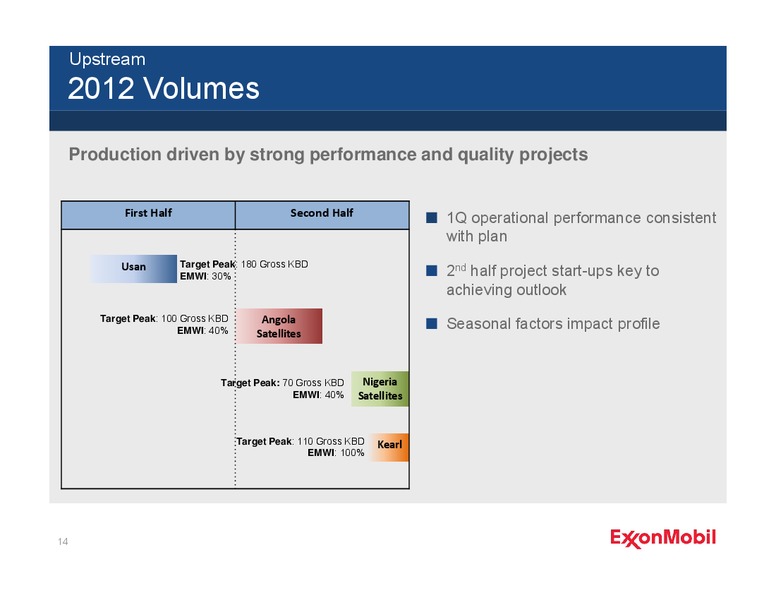 FIRST QUARTER 2012 EARNINGS CALL – ExxonMobil – slide 13