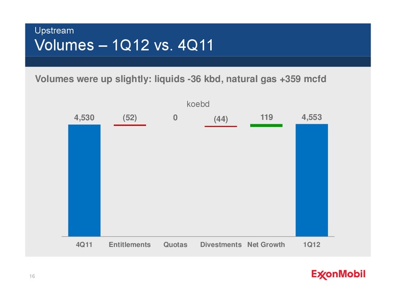 FIRST QUARTER 2012 EARNINGS CALL – ExxonMobil – slide 15