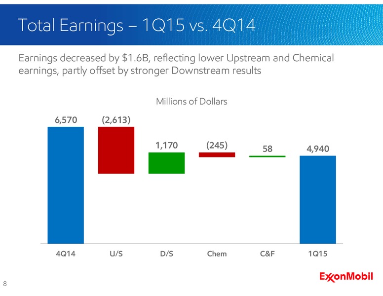 Q1 2015 EARNINGS CALL – ExxonMobil – slide 7
