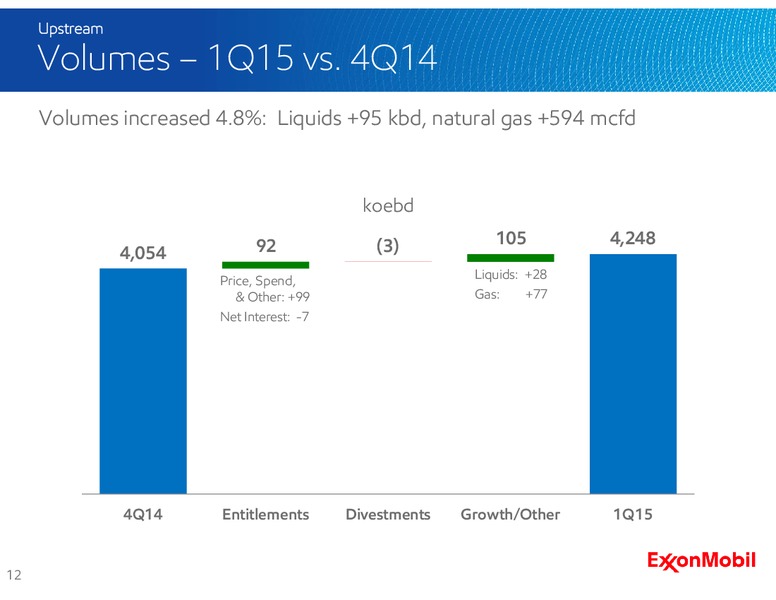 Q1 2015 EARNINGS CALL – ExxonMobil – slide 11