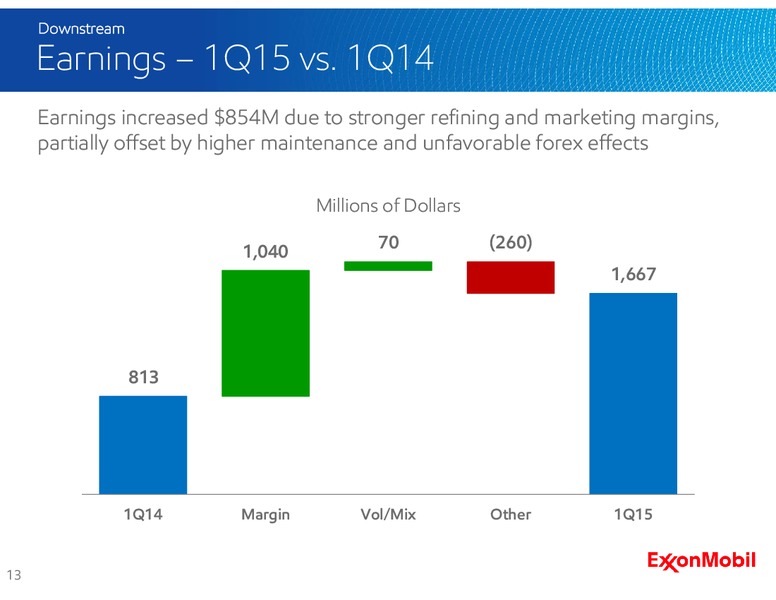 Q1 2015 EARNINGS CALL – ExxonMobil – slide 12