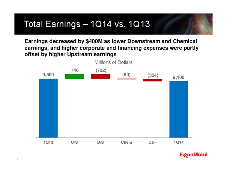 First Quarter 2014 Earnings Call – ExxonMobil – slide 5