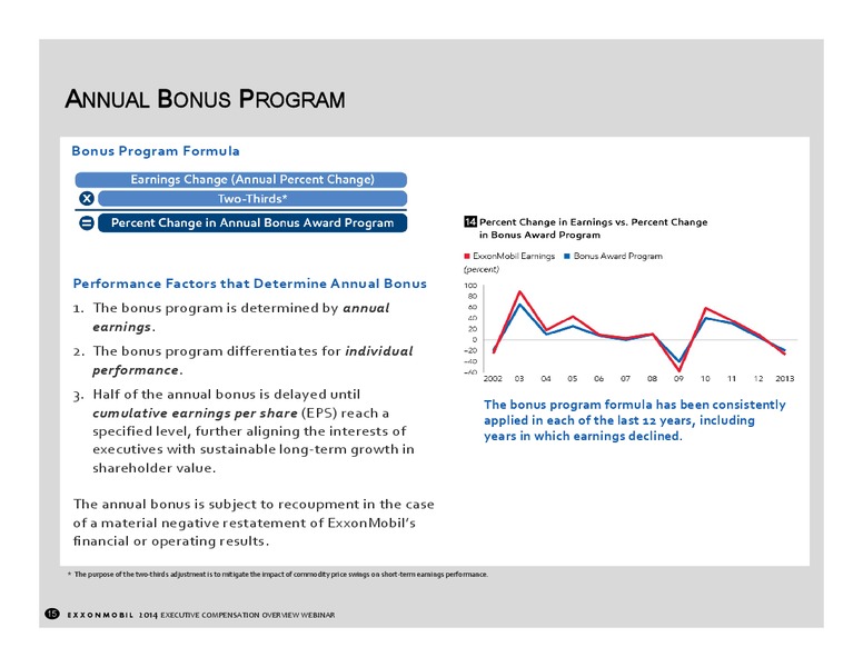 EXECUTIVE COMPENSATION OVERVIEW 2014 – ExxonMobil – slide 14