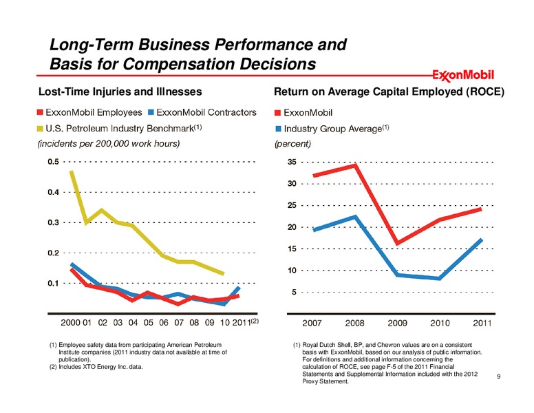 EXECUTIVE COMPENSATION OVERVIEW – ExxonMobil – slide 8